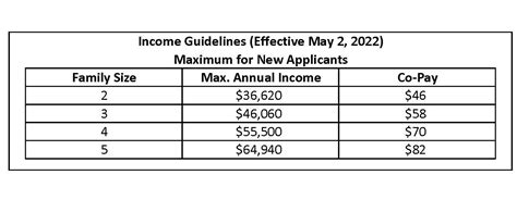 will specifically serve families currently enrolled in Child Care Works up to 300% of poverty or the state median <b>income</b> (whichever is lower). . Elrc income guidelines 2022 pa